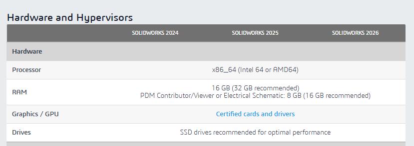 Phần cứng cấu hình cài đặt máy tính SolidWorks 2026